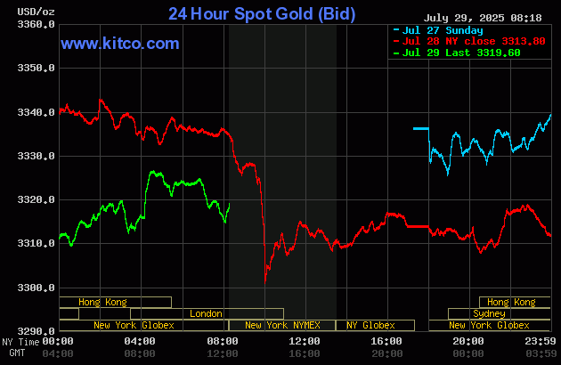 Gold price up a bit as FOMC meeting on deck_1 Gold price up a bit as FOMC meeting on deck_1