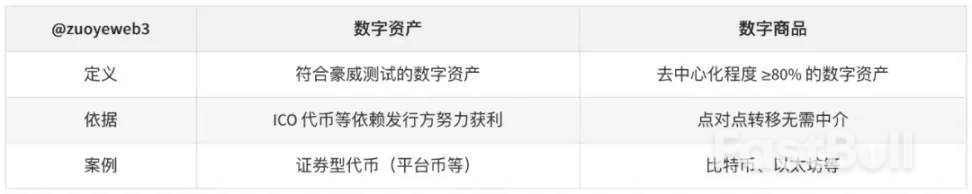 天才法案之后,清晰法案应该关注什么_4 天才法案之后,清晰法案应该关注什么_4