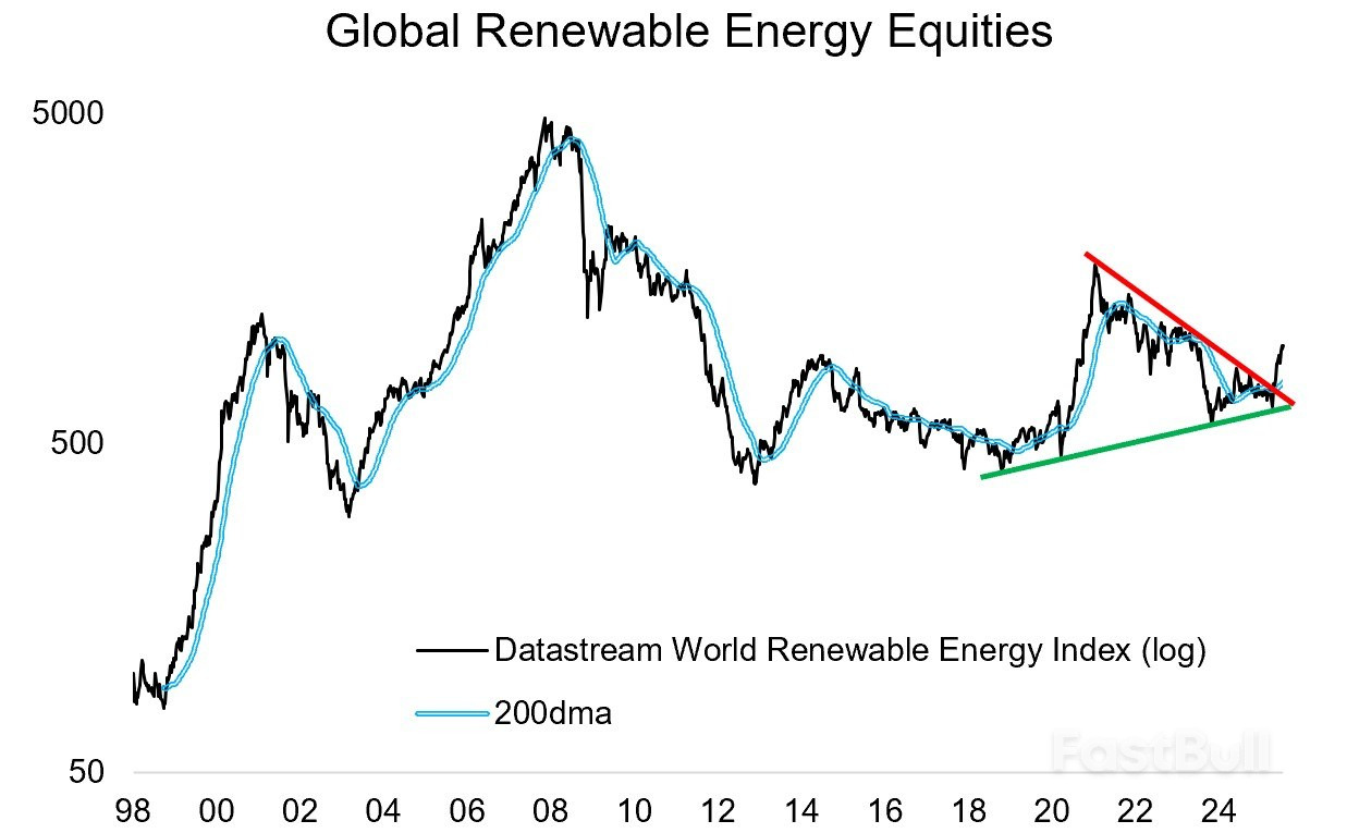 Charting a Comeback: Is Renewable Energy Entering Its Second Wave?_1