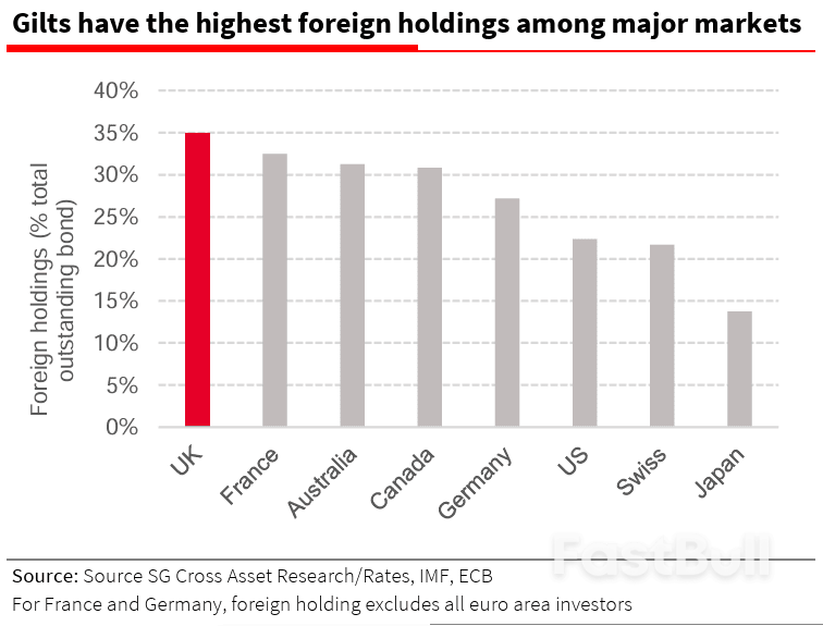 Looming UK Debt Crisis Will Make Truss Fallout a "Tea Party"_4 Looming UK Debt Crisis Will Make Truss Fallout a "Tea Party"_4