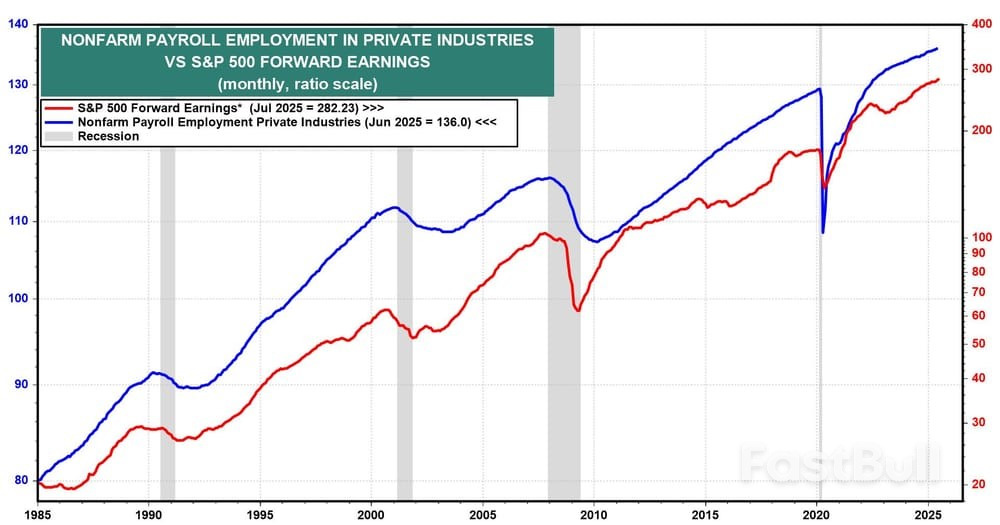Markets Week Ahead: Fed Set to Hold Rates With September Cut on the Table_1 Markets Week Ahead: Fed Set to Hold Rates With September Cut on the Table_1