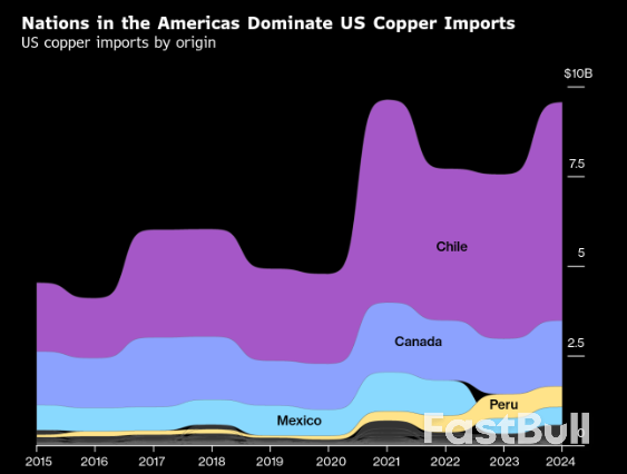 Era baru untuk pasar tembaga ❓_2