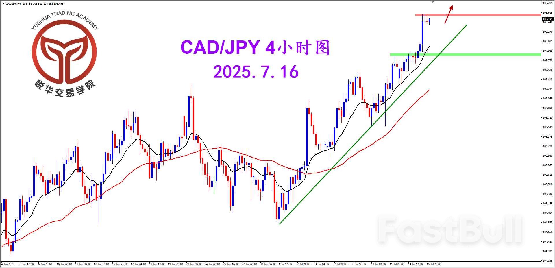 加日多头明显，只做多头方向_2
