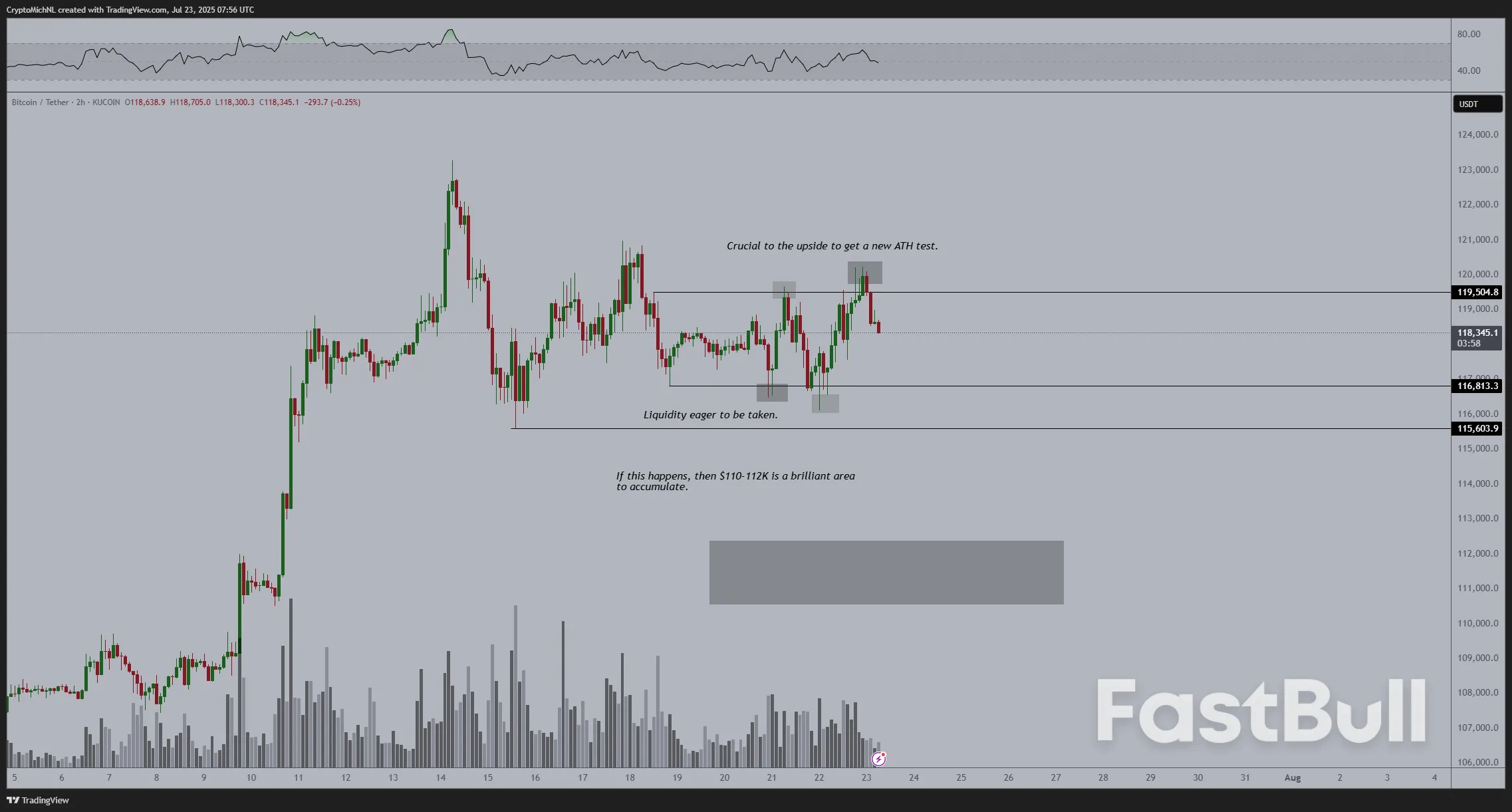 Bitcoin Grabs Bid Liquidity as BTC Price Dip Targets Include $113K_4