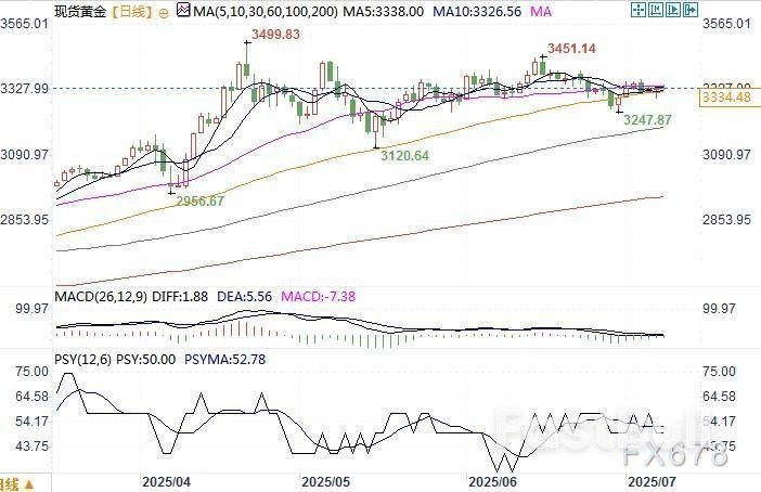 在全球不确定的动荡局面中,黄金的地位不可取代_1 在全球不确定的动荡局面中,黄金的地位不可取代_1