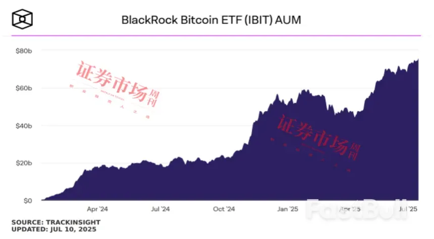 加密货币创下历史新高，接下来呢？_1