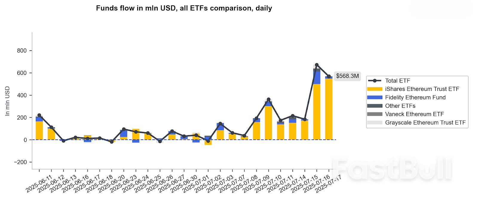 Crypto market euphoria; Trump signals opening retirement market to digital assets_2 Crypto market euphoria; Trump signals opening retirement market to digital assets_2