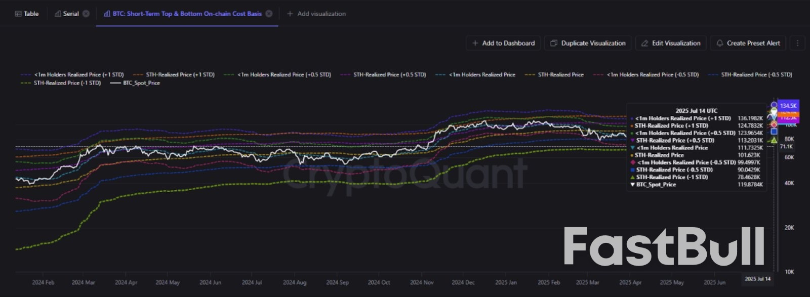 Bitcoin 'Not at Peak Yet': Watch These BTC Price Levels Next_3