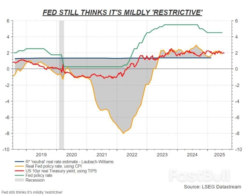 美國金融狀況達三年來最寬鬆，聯準會降息或「火上加油」_2
