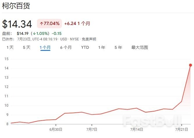 是时候刹车了!华尔街大行警告:新一轮散户狂欢或已接近尾声_2 是时候刹车了!华尔街大行警告:新一轮散户狂欢或已接近尾声_2