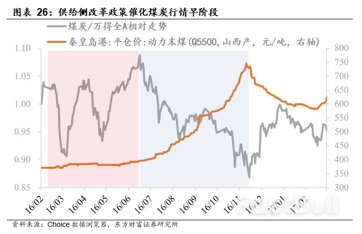 如何看待港股近期的休整？_10
