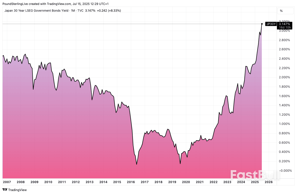 لماذا الين متوتر؟_1 لماذا الين متوتر؟_1