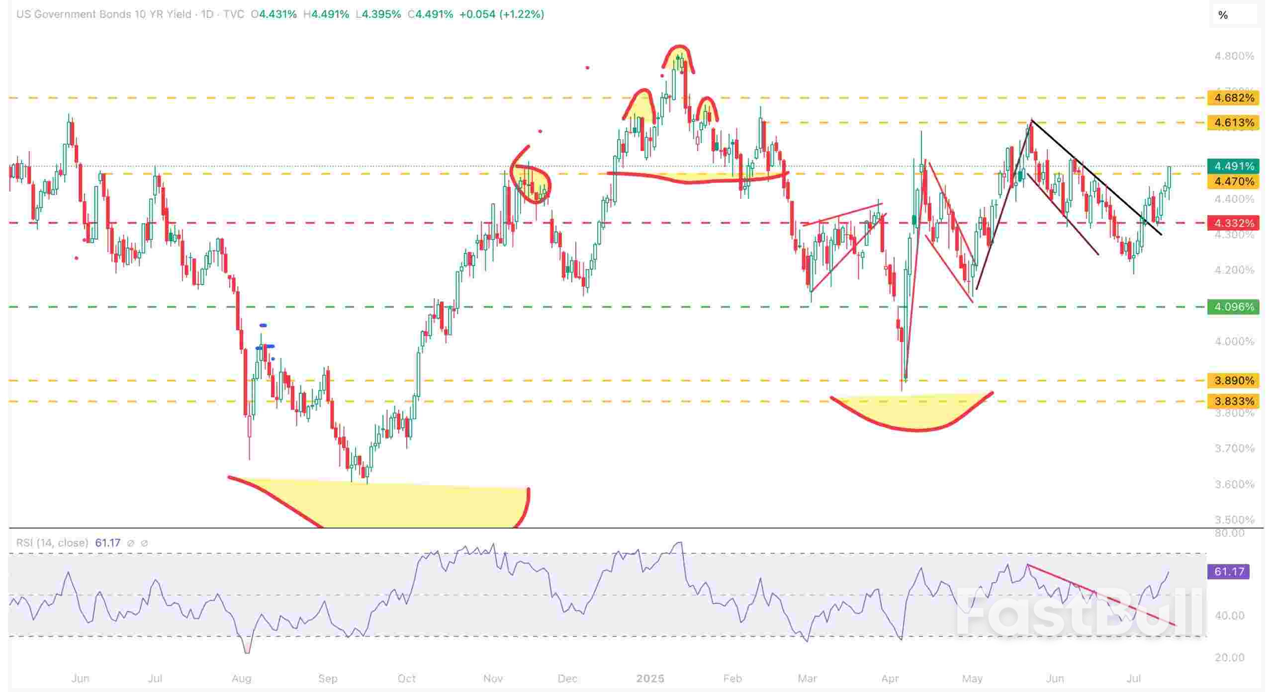 Bond Bears and US Dollar Bulls Lead the Charge as Inflation Expectations Surge_2 Bond Bears and US Dollar Bulls Lead the Charge as Inflation Expectations Surge_2
