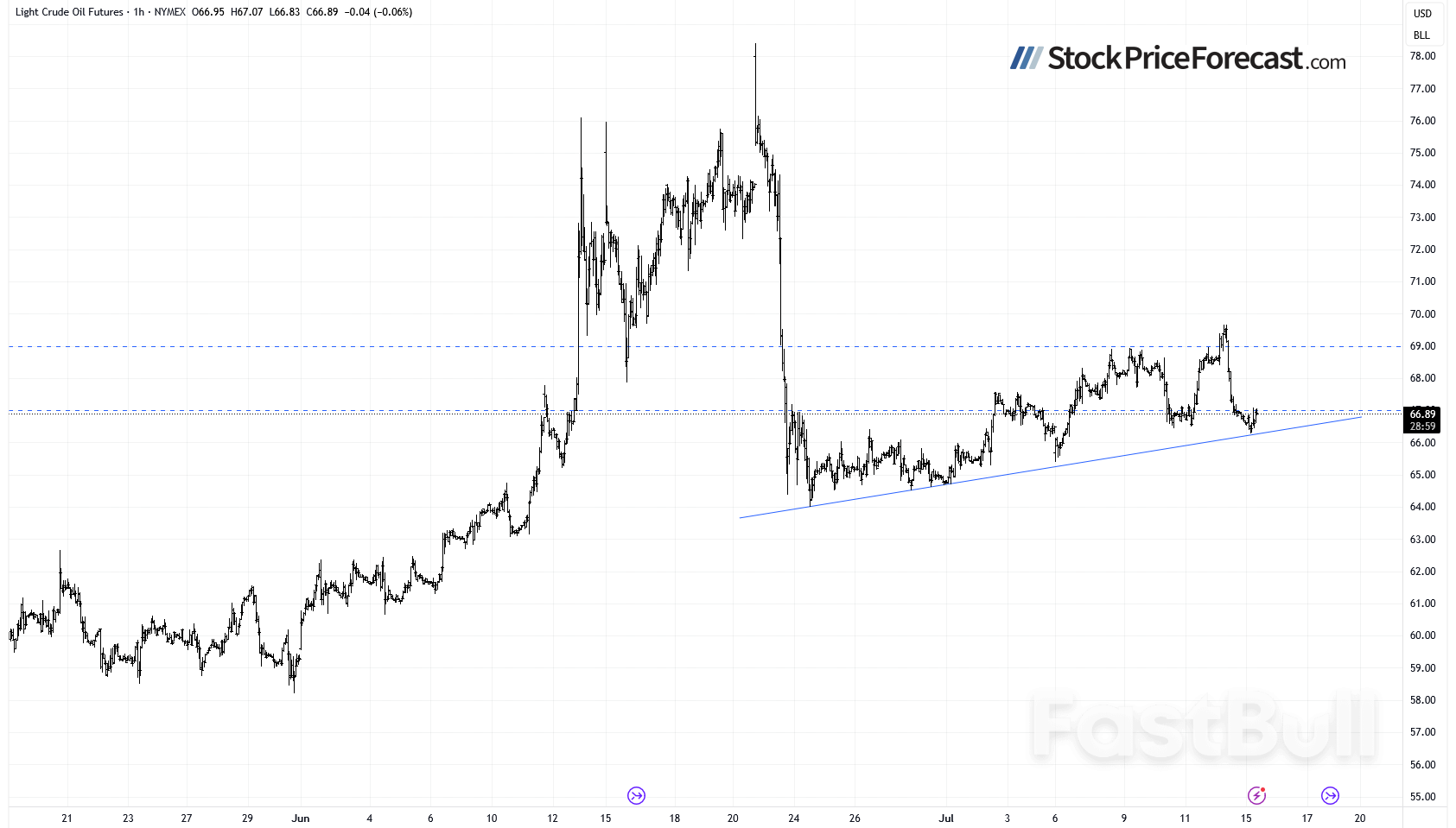 Stocks: Still No Signs of Weakness_5