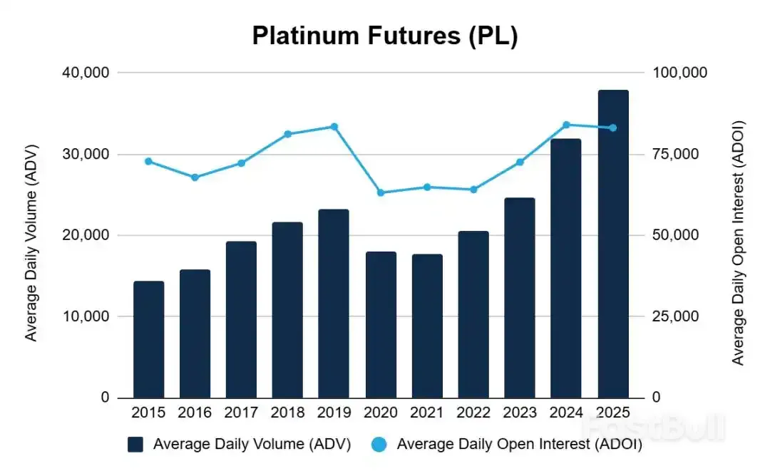 黄金之后,铂金接棒冲高?_1 黄金之后,铂金接棒冲高?_1
