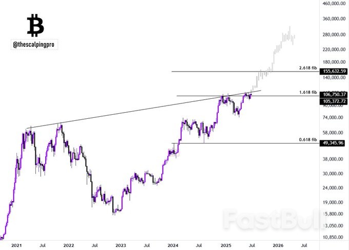 Bitcoin Targets $200K as Profit Metrics Enter ‘Cautiously Optimistic’ Zone_4 Bitcoin Targets $200K as Profit Metrics Enter ‘Cautiously Optimistic’ Zone_4