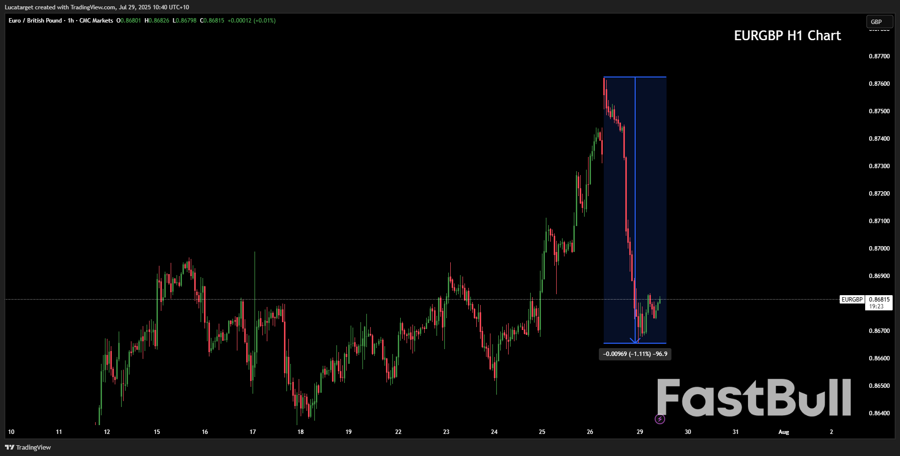 The Rally Hits Resistance Amid Shifting ECB Rhetoric_2