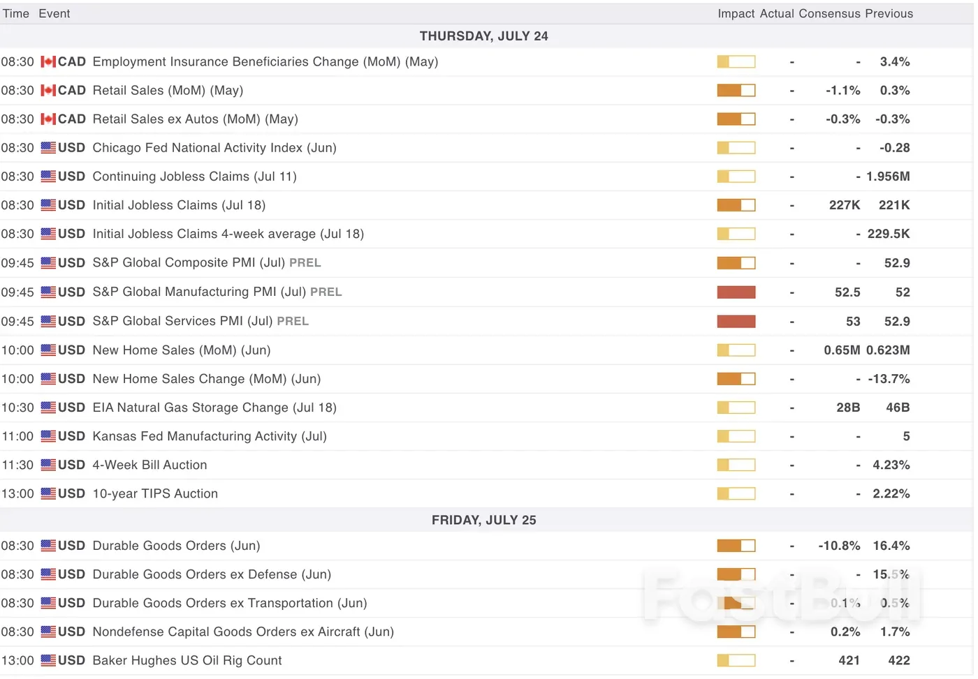 ปั๊มเงินปลอมจากดอลลาร์สหรัฐ — อเมริกาเหนือ_5