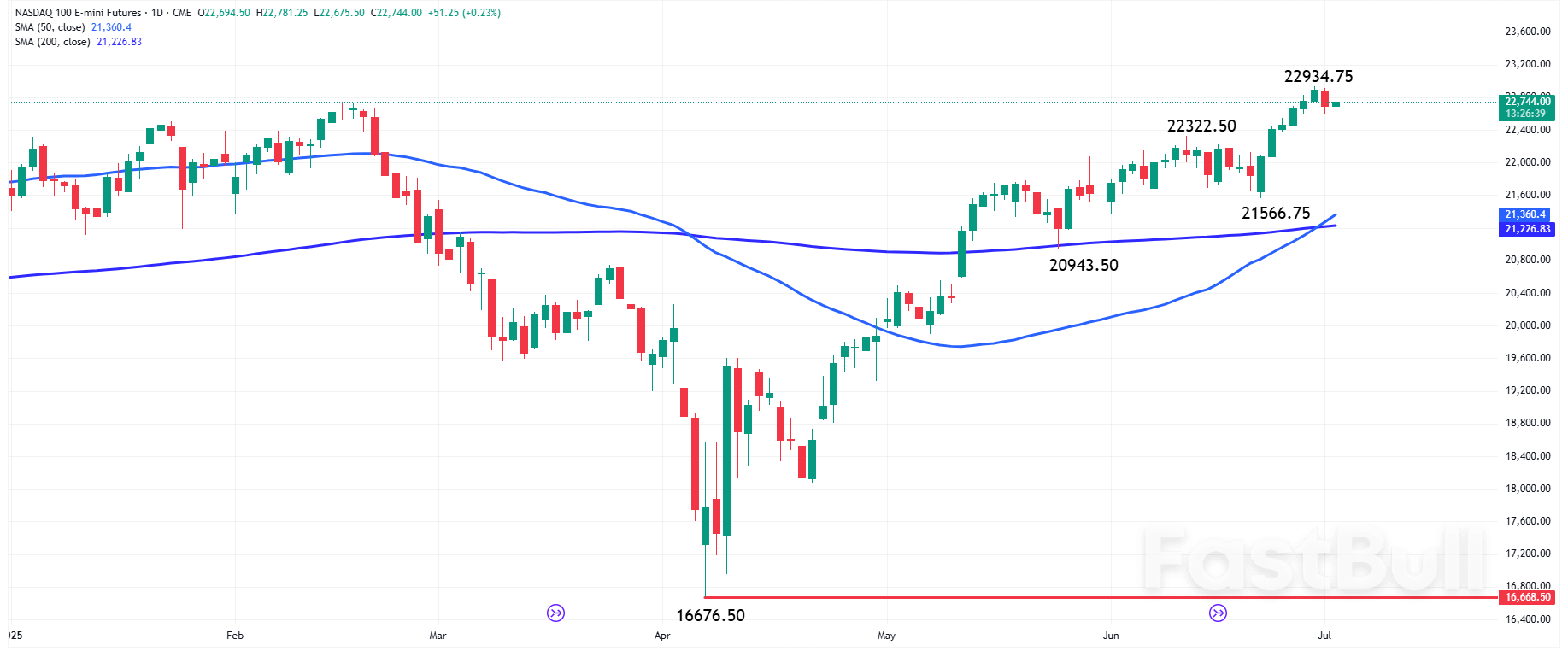 The Day Ahead: Markets Await Today’s ADP Report for Fed Rate Expectations_2