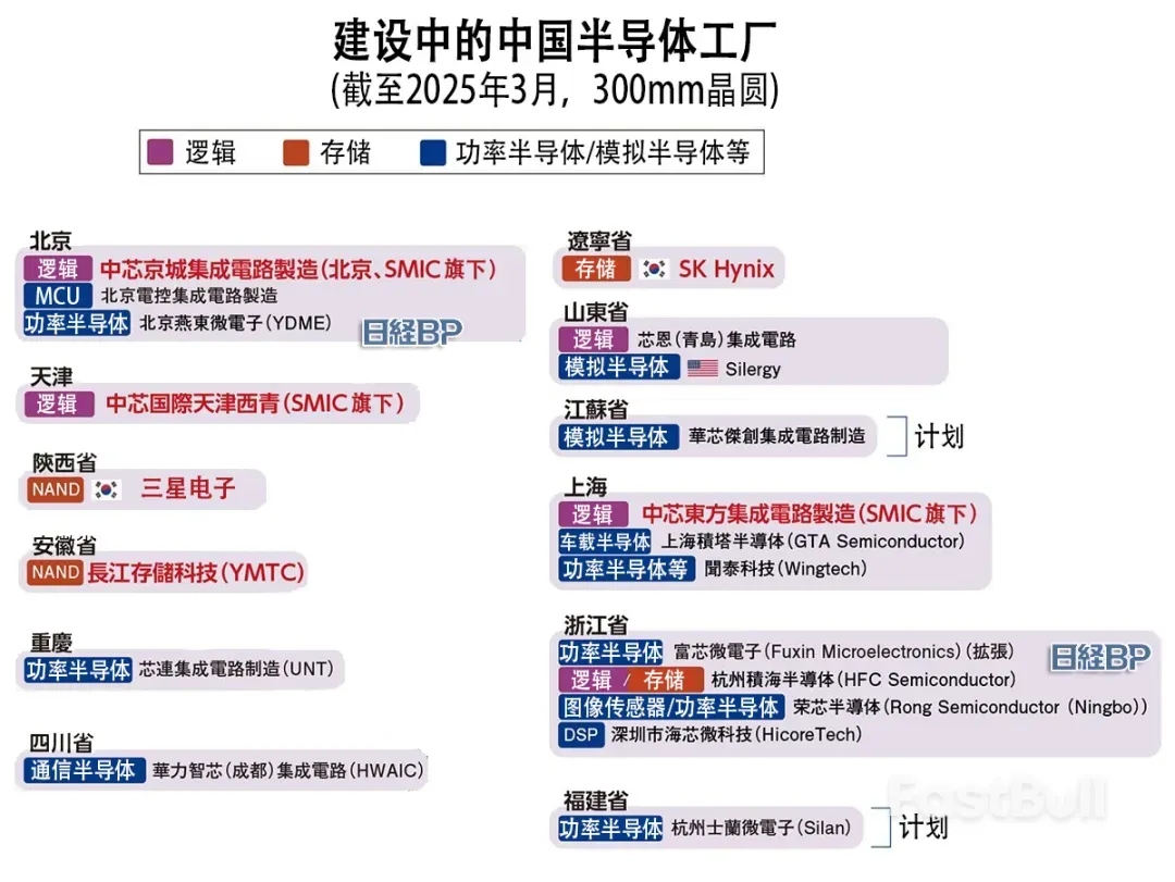 中国瞄准6nm芯片,半导体制造设备实力迅速提升_2 中国瞄准6nm芯片,半导体制造设备实力迅速提升_2