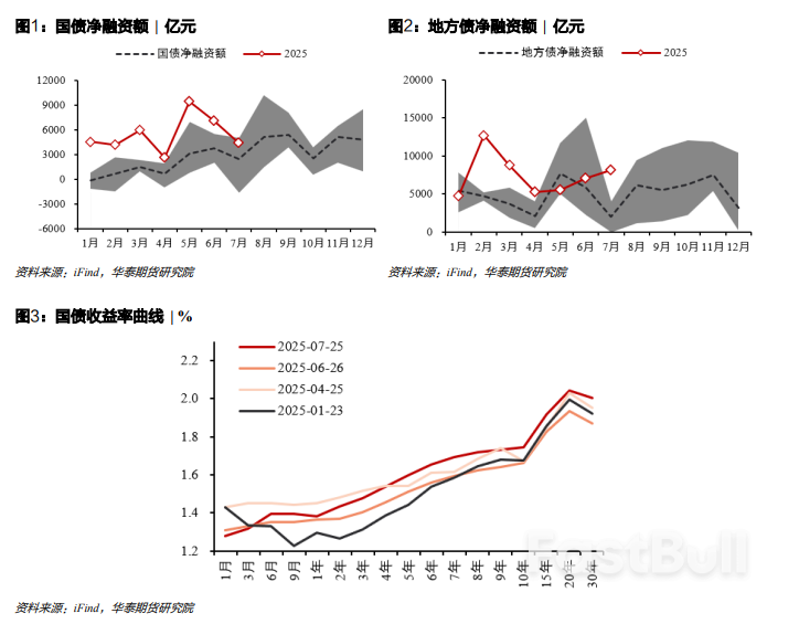 关注美联储议息会议，警惕利率上行风险_1