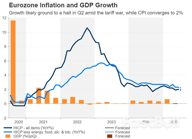 Week Ahead – Fed Decides Ahead of NFP, Tariff Deadline as BoC and BoJ Meet Too_6