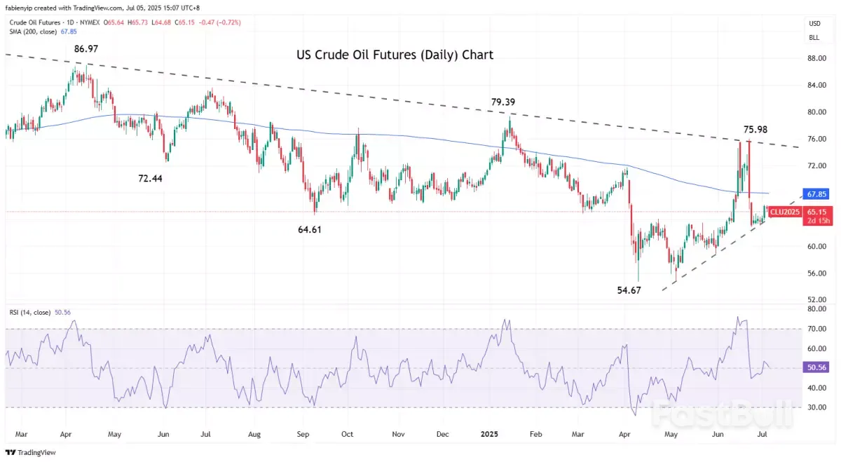 每周市场指南：2025年7月7日_3