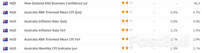 Political Risk, Central Bank Ambiguity, and the Summer of Uncertainty_5