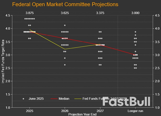 Week Ahead – Fed Decides Ahead of NFP, Tariff Deadline as BoC and BoJ Meet Too_1