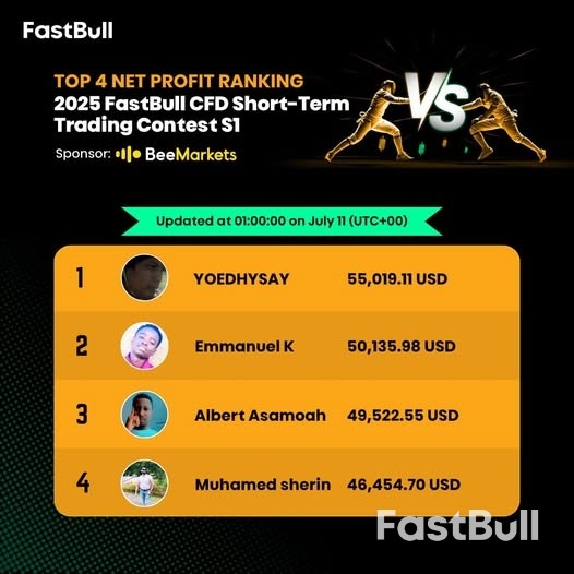 谁能问鼎冠军？2025 FastBull CFD交易大赛火热进行中！_4