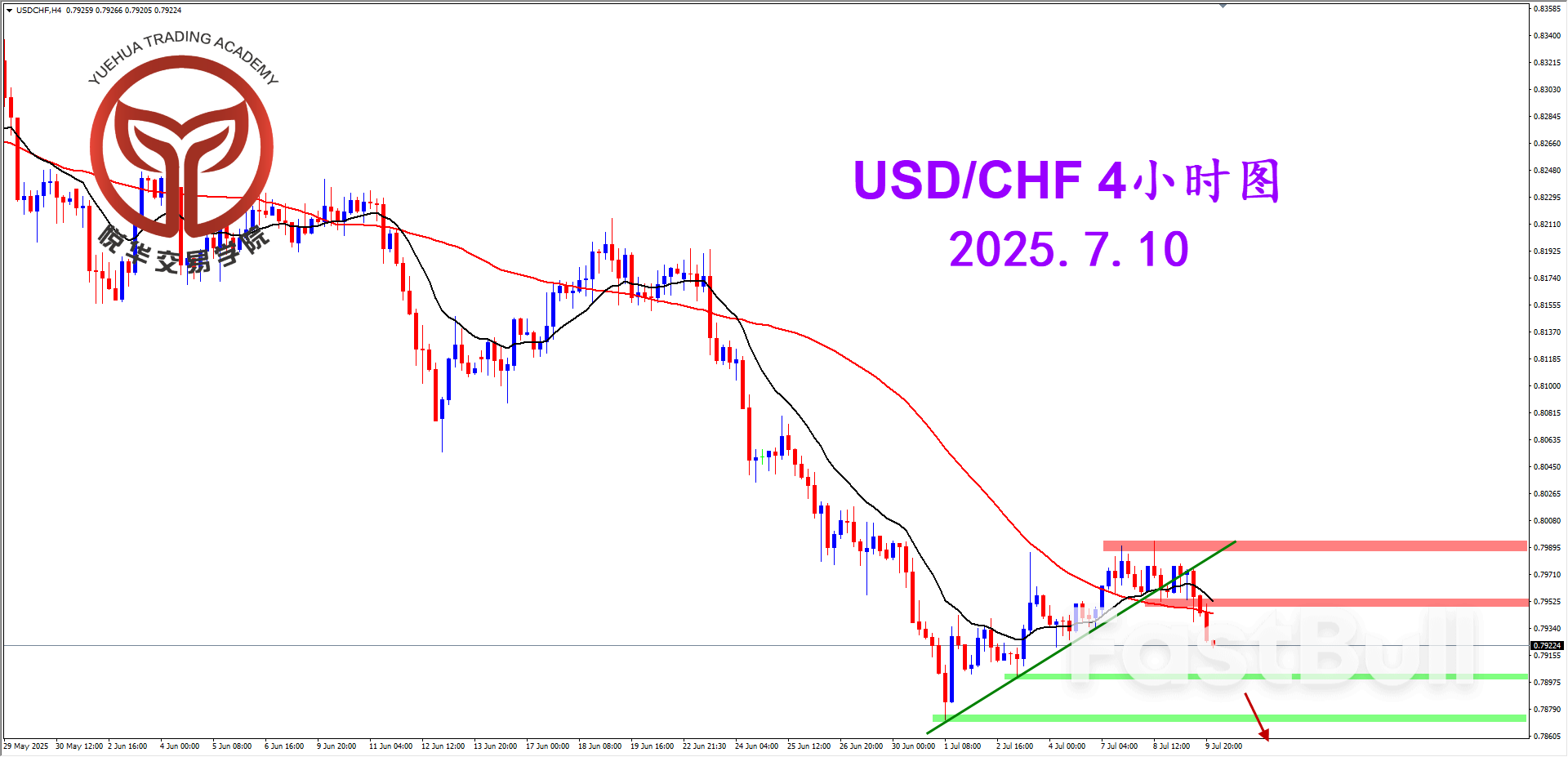 美瑞遇阻走弱，适当关注空头_2