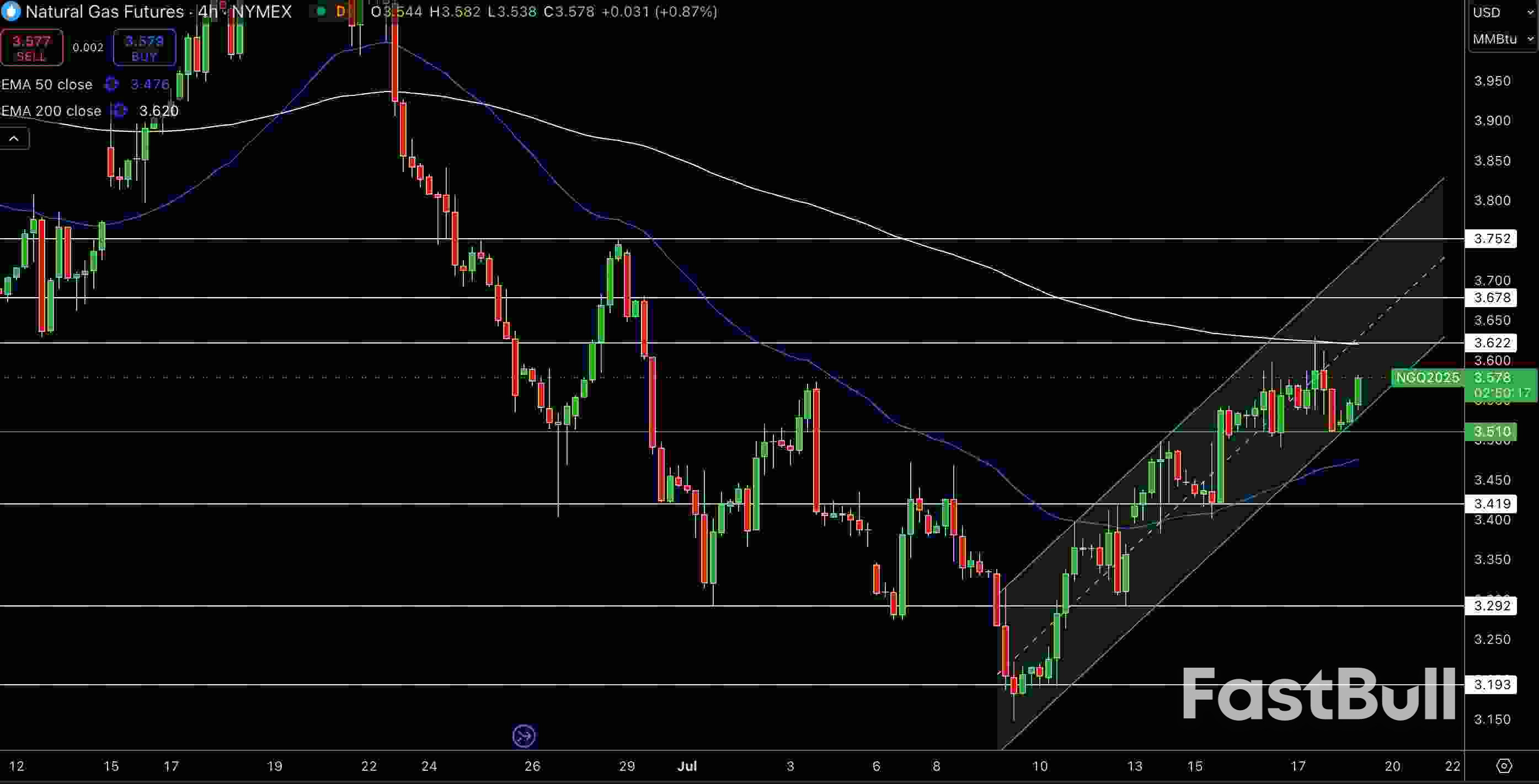 Natural Gas and Oil Forecast: Brent Rebounds as China GDP and US Data Boost Sentiment_1