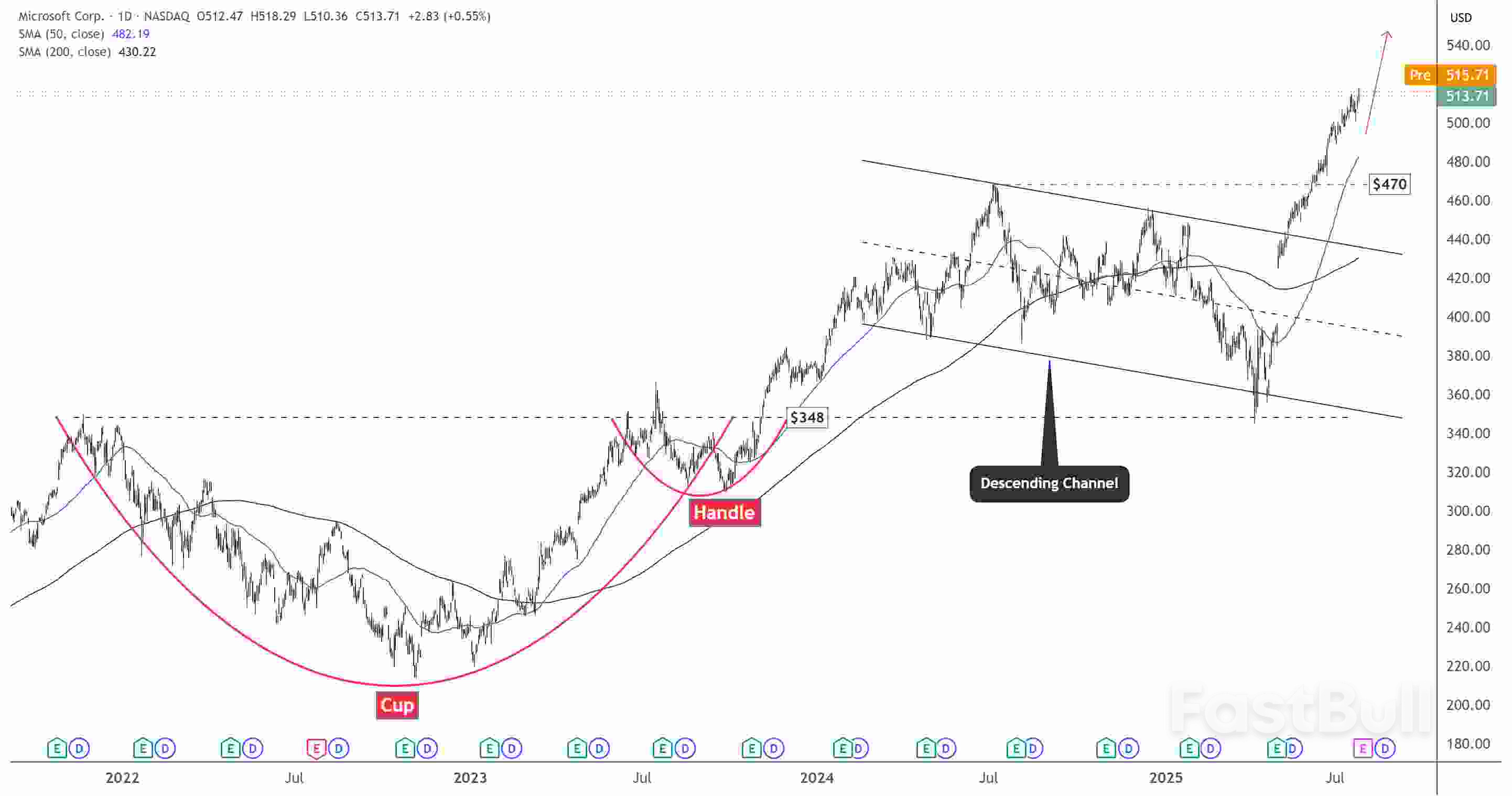 Nvidia, Microsoft and Palantir Analysis – Still a Buy After Massive Rallies?_6