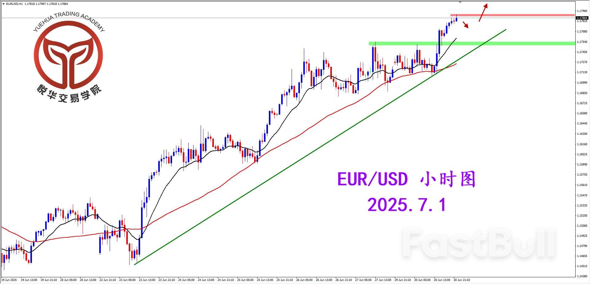 欧美突破压制，多头流向延续_3