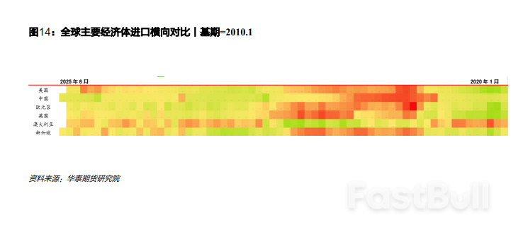 关注美联储议息会议，警惕利率上行风险_6