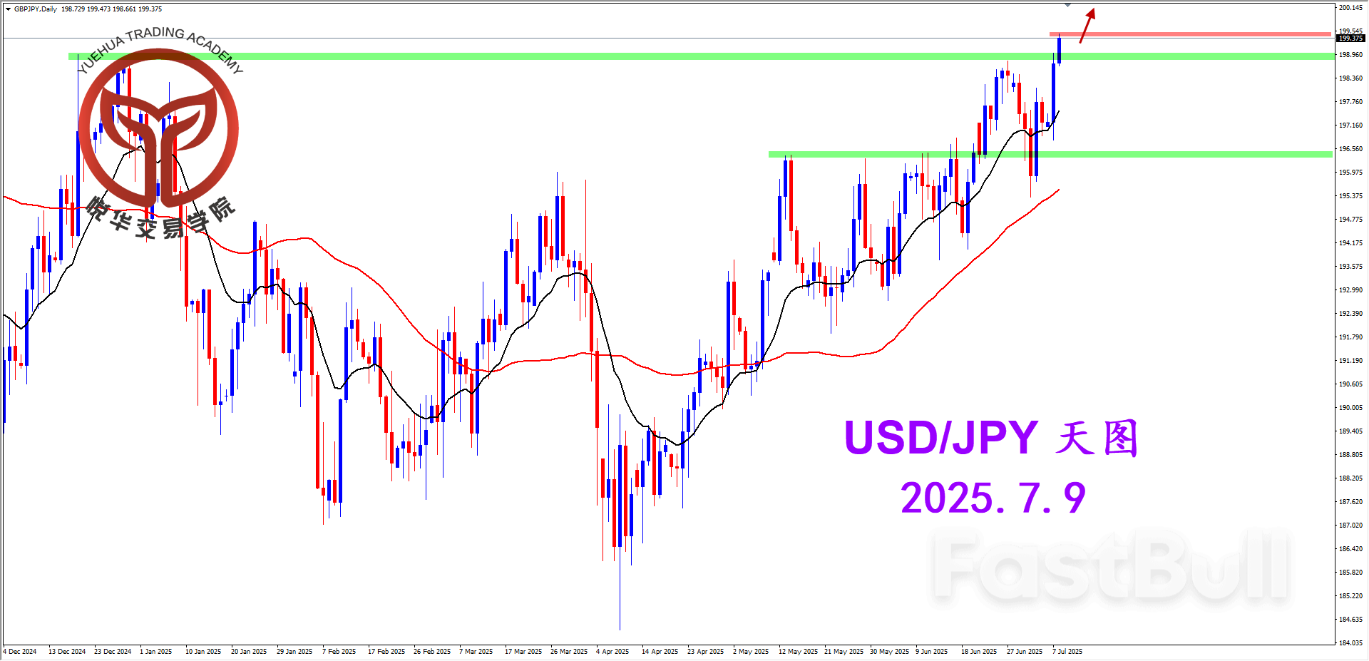 镑日继续拉升，多头方向明显_1