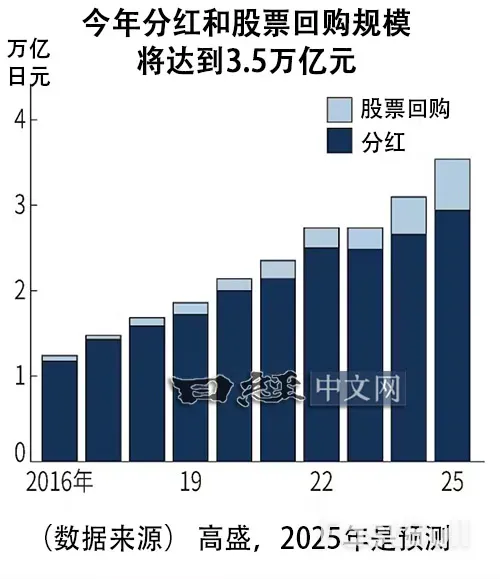 是什么将中国股市推上3年半来新高？_2
