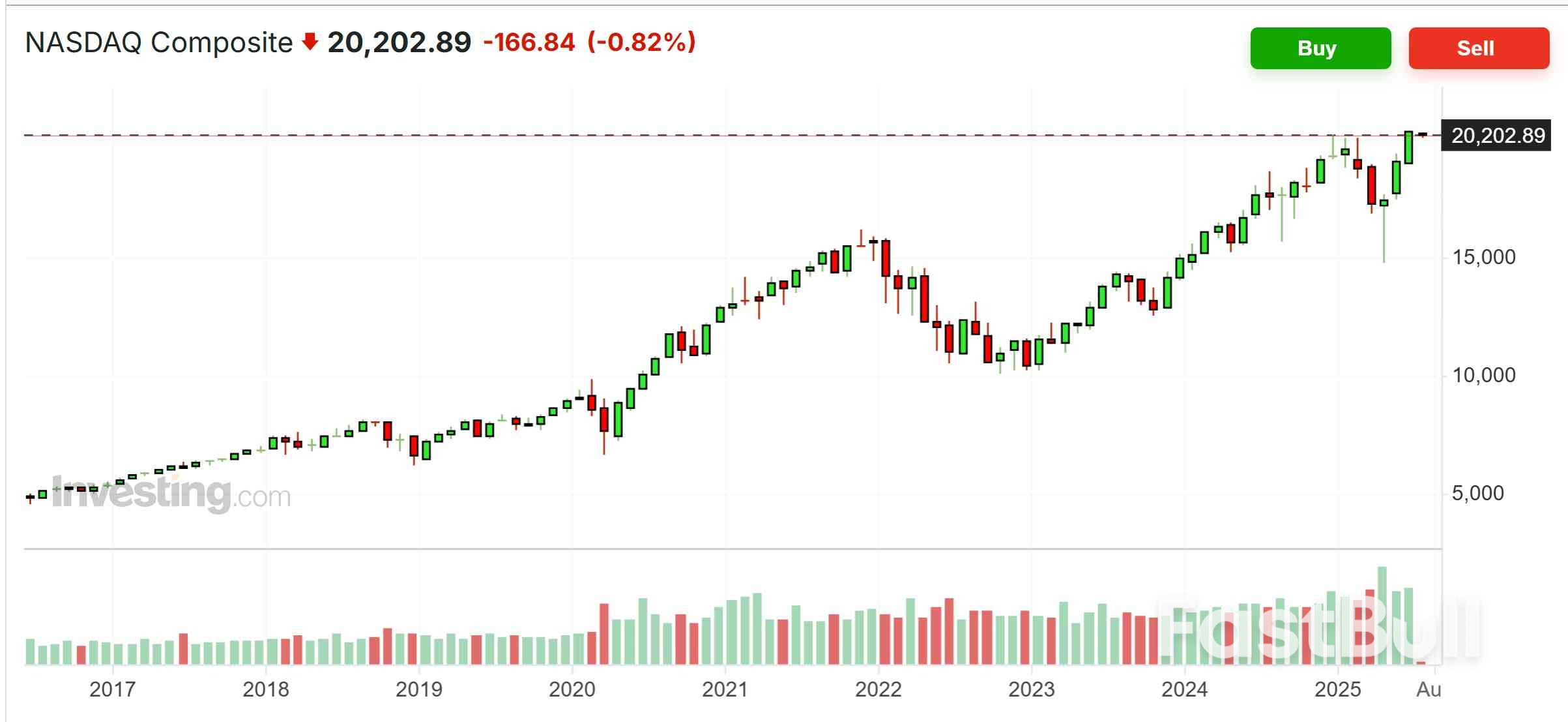 5 Undervalued Tech Gems to Buy and Hold for H2 2025_1