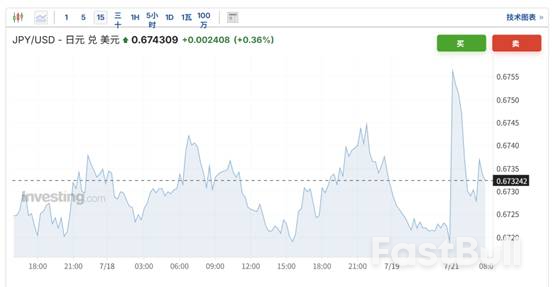 日本执政联盟参议院选举惨败 “股债汇三杀”会出现吗?_2 日本执政联盟参议院选举惨败 “股债汇三杀”会出现吗?_2