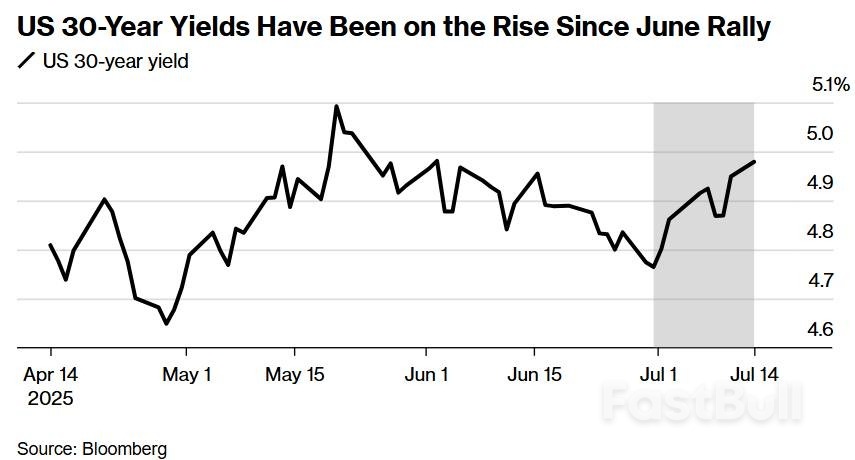日本选举酿金融风暴？日债收益率“爆表”，全球长债抛售潮愈演愈烈_2
