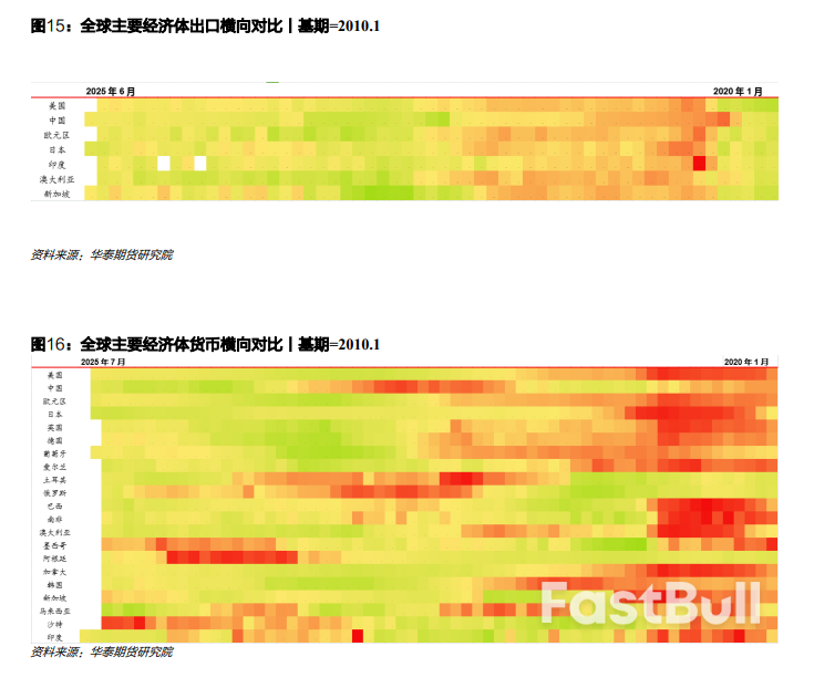 关注美联储议息会议，警惕利率上行风险_7