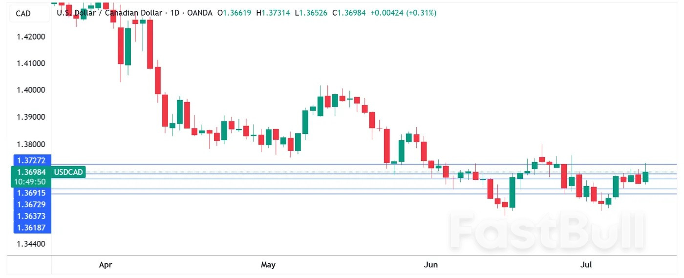 Thị trường việc làm của Canada dự kiến sẽ đi ngang, đồng đô la Canada chịu áp lực_1 Thị trường việc làm của Canada dự kiến sẽ đi ngang, đồng đô la Canada chịu áp lực_1
