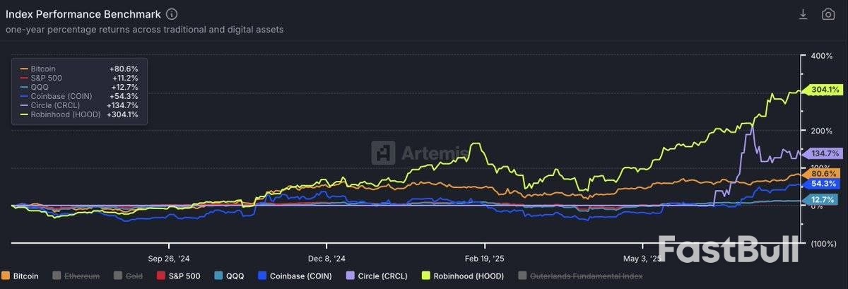 华尔街追逐加密,以太坊迎来高光时刻_2 华尔街追逐加密,以太坊迎来高光时刻_2