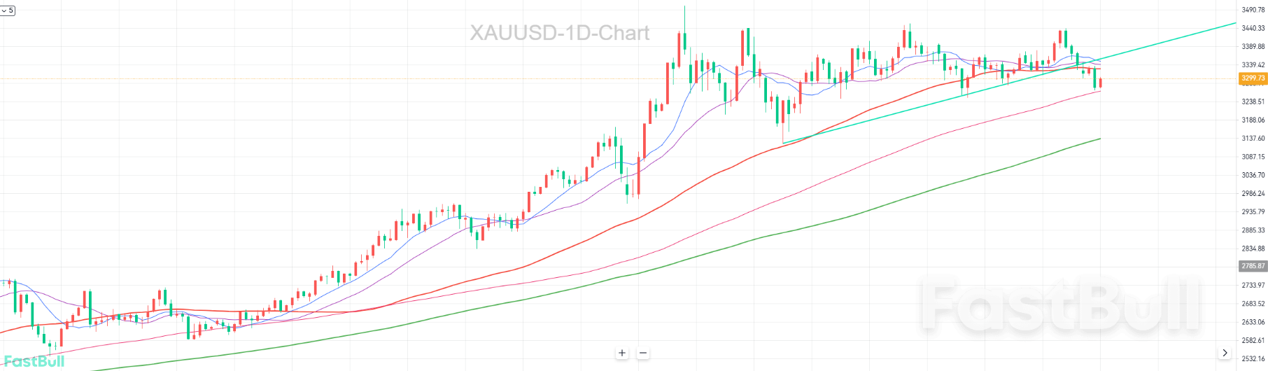 Has the Gold Trend Shifted as Fed Keeps Interest Rates Unchanged?_1 Has the Gold Trend Shifted as Fed Keeps Interest Rates Unchanged?_1
