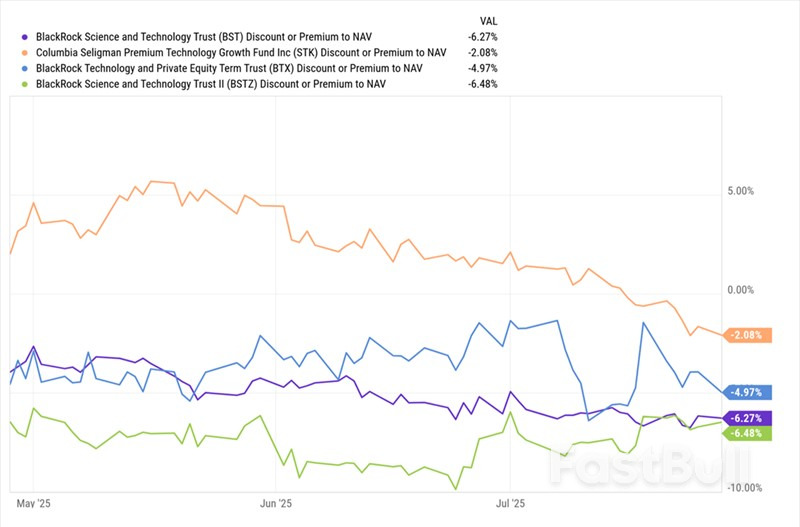These AI-Linked Dividend Stocks Offer Yields as High as 13%_3 These AI-Linked Dividend Stocks Offer Yields as High as 13%_3