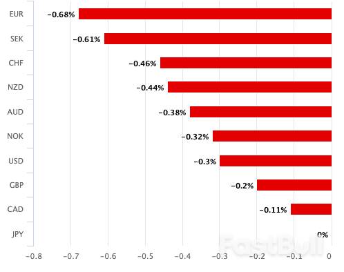 Yen Dives Deeper as Bank of Japan is Kneecapped by Political Uncertainty_1 Yen Dives Deeper as Bank of Japan is Kneecapped by Political Uncertainty_1