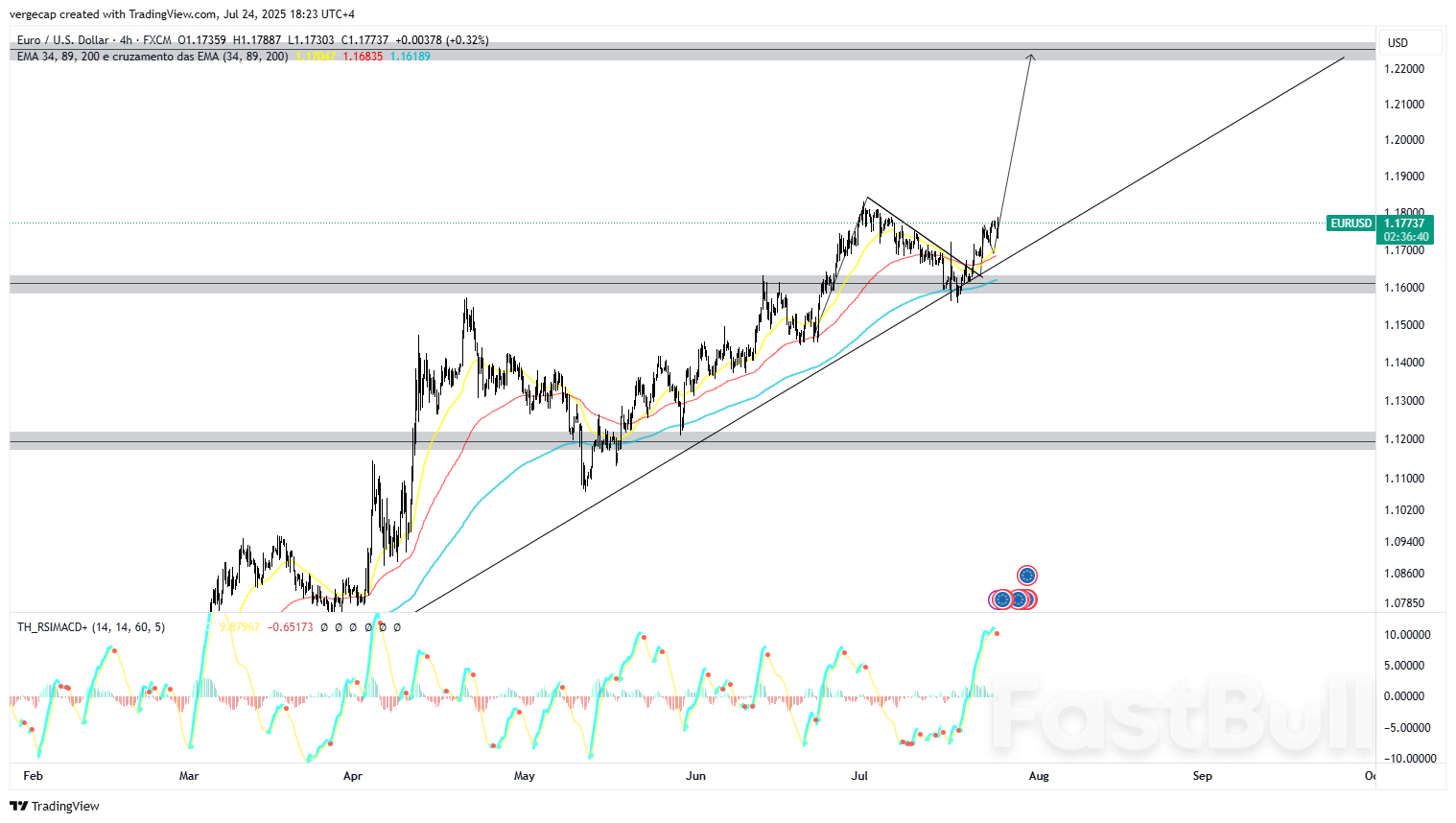 EUR/USD Holds Steady as ECB Cites U.S. Tariff Risks_1 EUR/USD Holds Steady as ECB Cites U.S. Tariff Risks_1