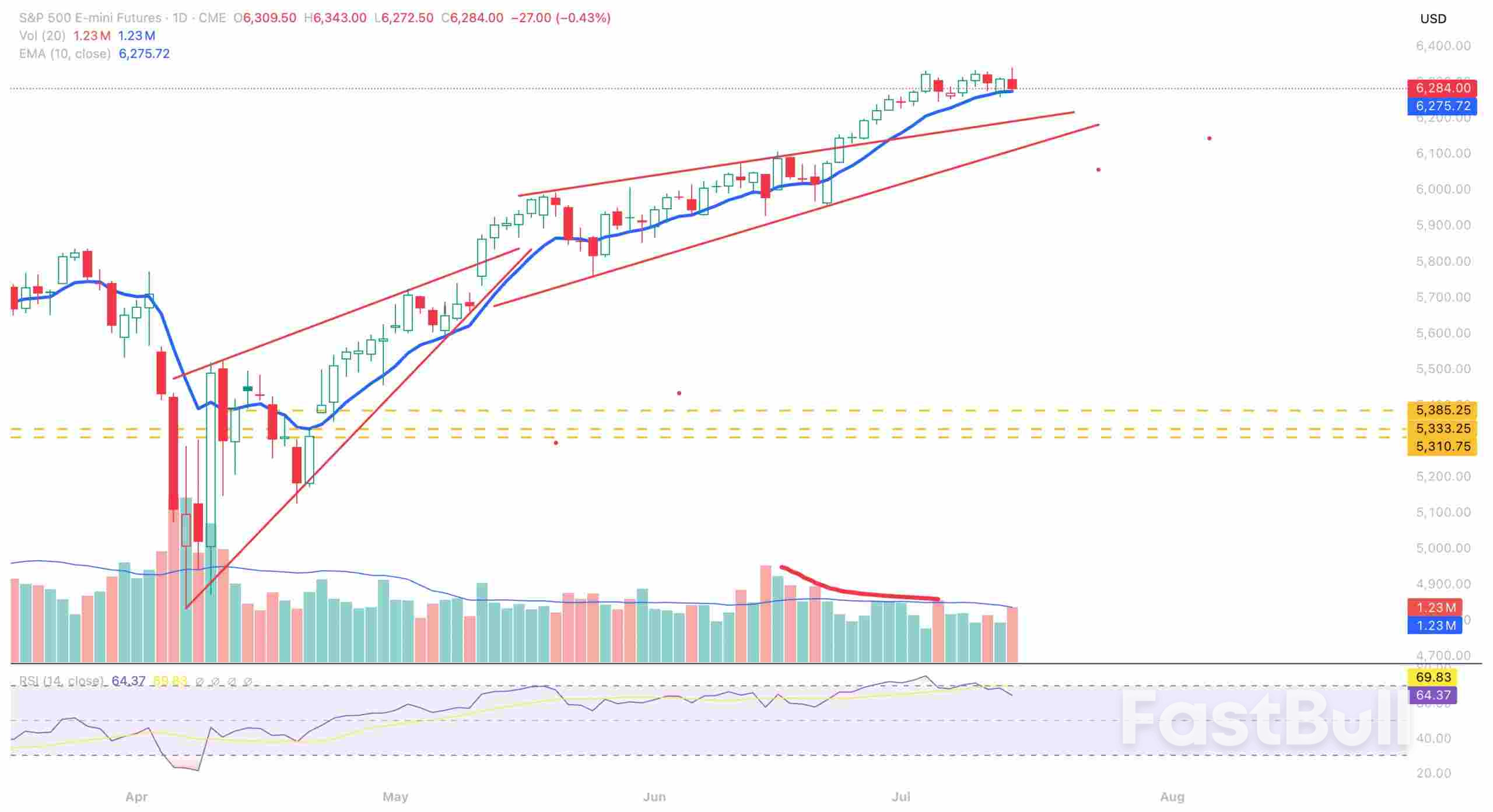 Bond Bears and US Dollar Bulls Lead the Charge as Inflation Expectations Surge_7 Bond Bears and US Dollar Bulls Lead the Charge as Inflation Expectations Surge_7