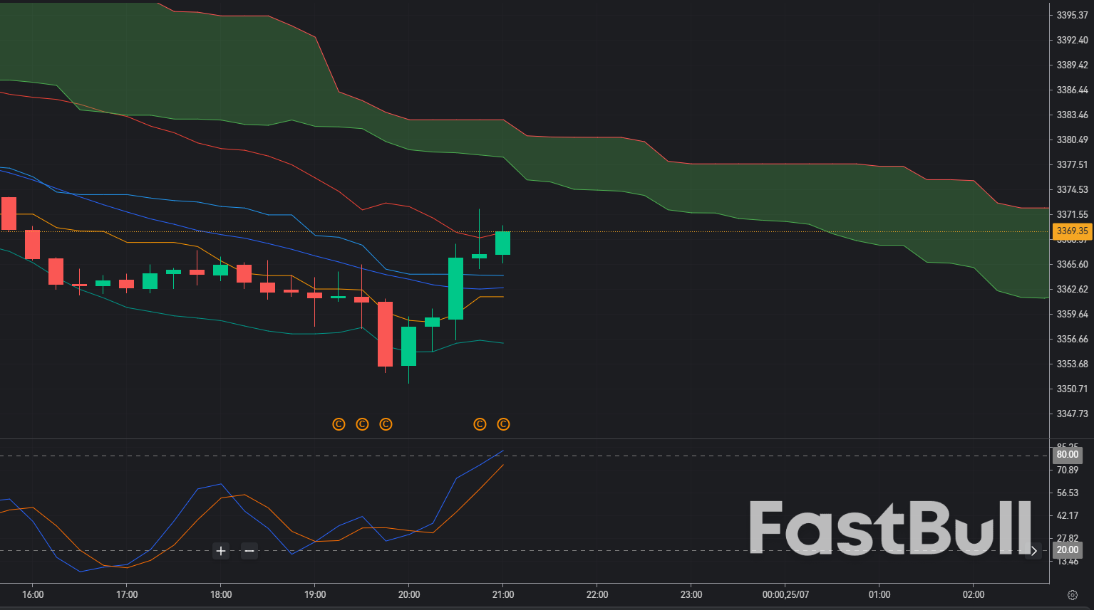 Gold dips below $3,400 amidst renewed risk appetite – is the rally slowing?_1