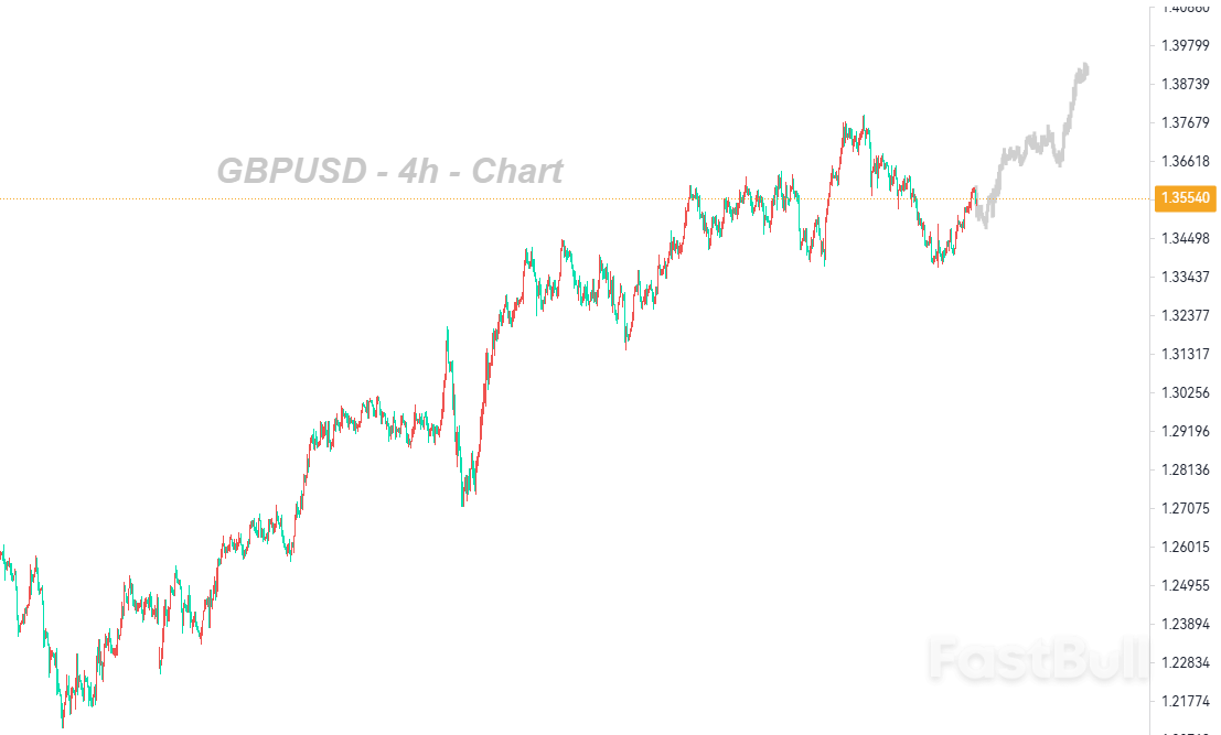 CBI and PMI Surveys Signal UK Economic Deceleration; Sterling Outlook Under Pressure?_1 CBI and PMI Surveys Signal UK Economic Deceleration; Sterling Outlook Under Pressure?_1